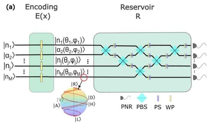 Photon Number-Resolving Quantum Reservoir Computing
